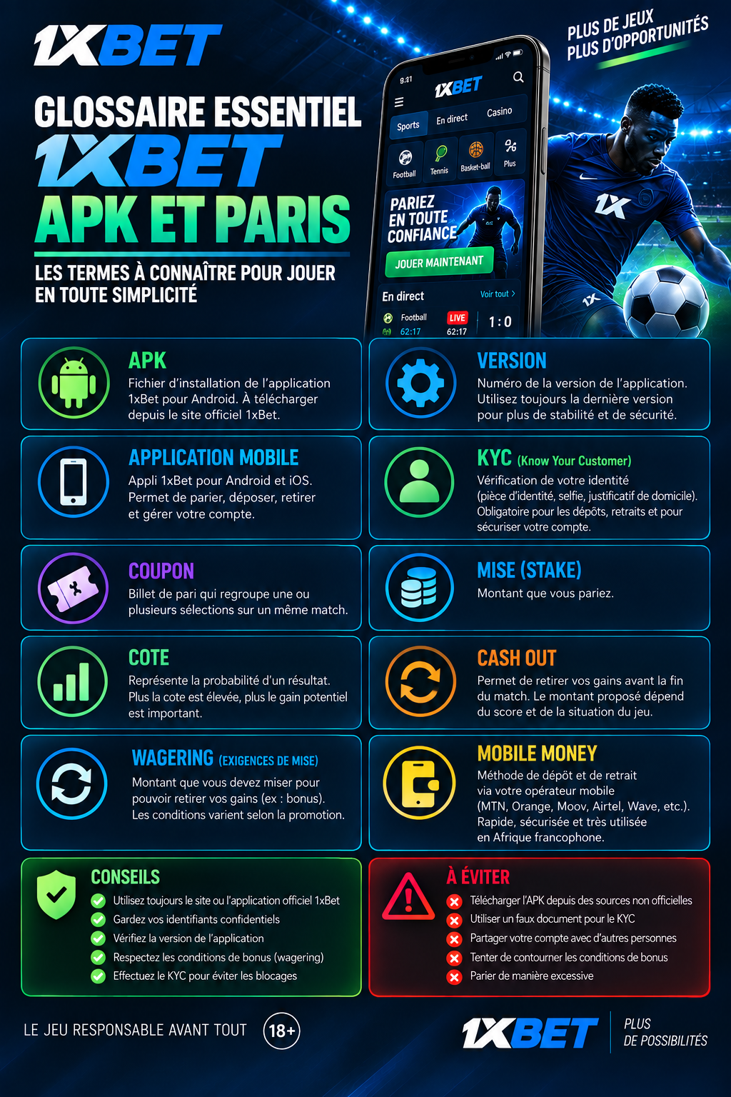Glossaire 1xBet APK et paris